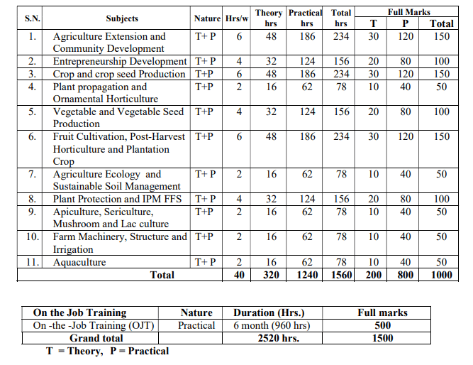 PreDiploma in Agriculture (Plant Science) CTEVT Edusanjal